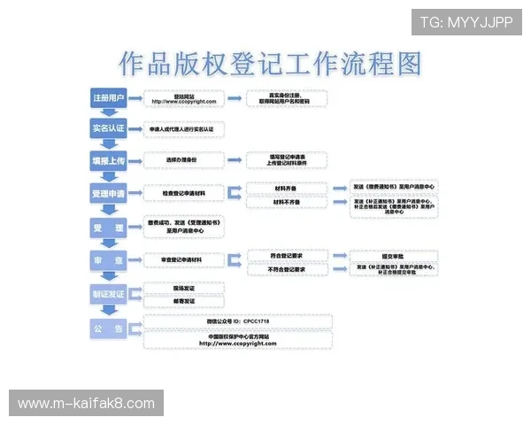 凯发直播注册登录入口官网网址官方最新入口地址及安全登录流程详解